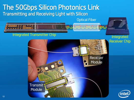 2016-05-26 Silicon Photonics image small